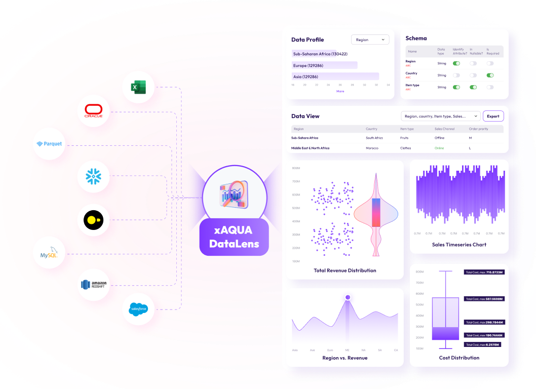 Ready Data Products