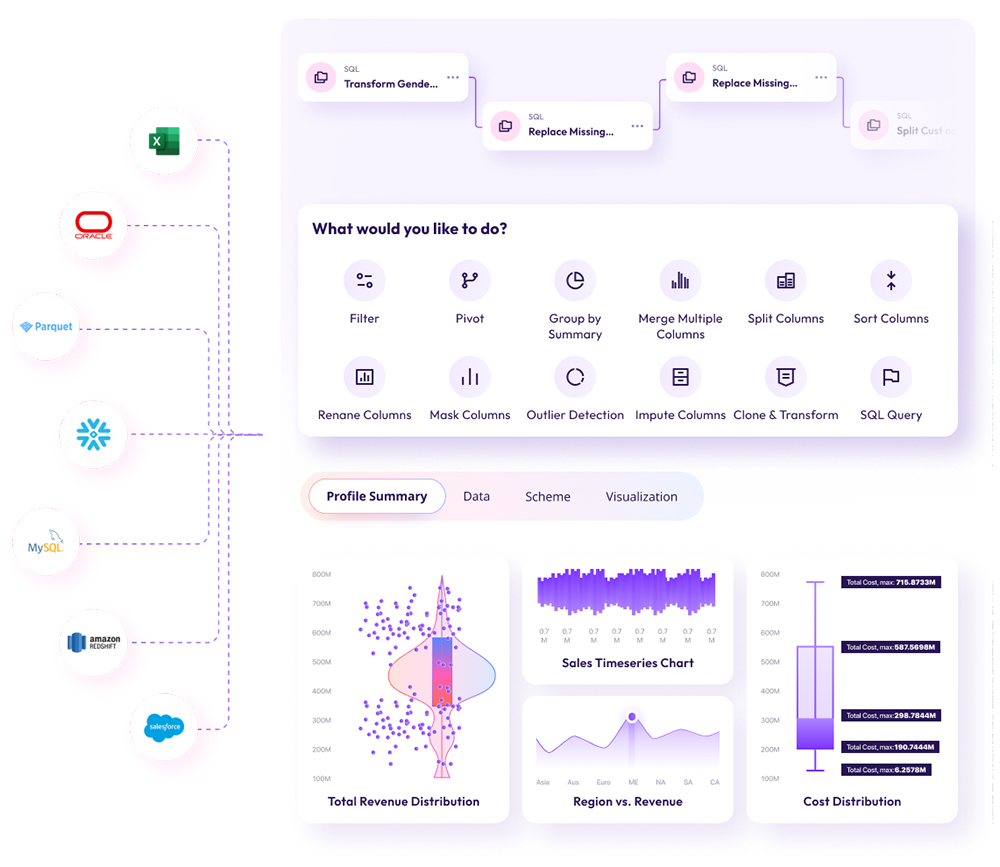 Analyze and Transform Data