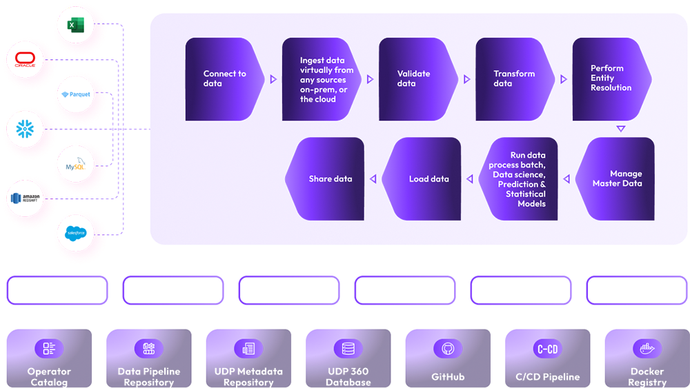 Multi-Cloud Data Pipeline