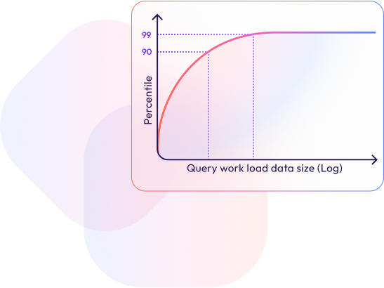 Analytics Data Lake Redefines