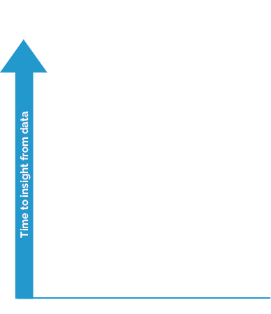 User Experience