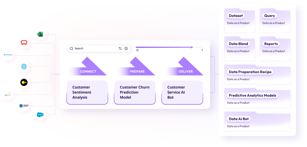 Enterprise Data Assets